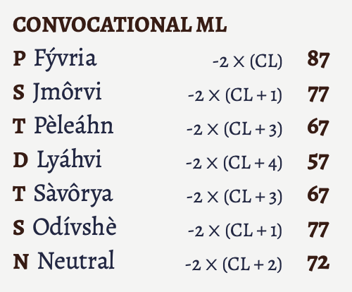 Balthazar's convocation ML.