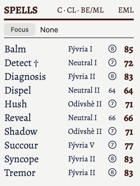 A list of spells.